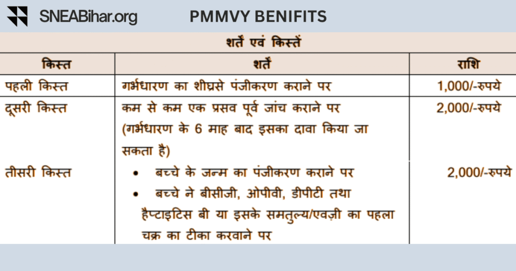 Pradhan Mantri Matru Vandana Yojana