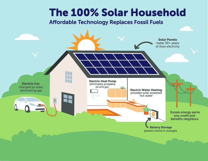 How to Know the Right Solar System Size for Your Indian Home: A Complete Guide 2 1629400005264 Solar Tiger