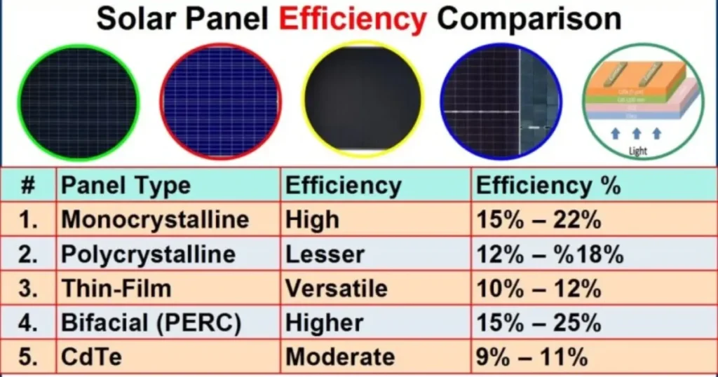 Solar Panel Cost and Efficiency: A Comprehensive Guide 4 Solar Panel Efficiency Chart